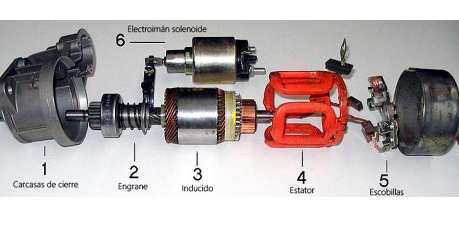 El Motor de Arranque o Estárter, Componente Esencial del Sistema Eléctrico  - Motores y Más