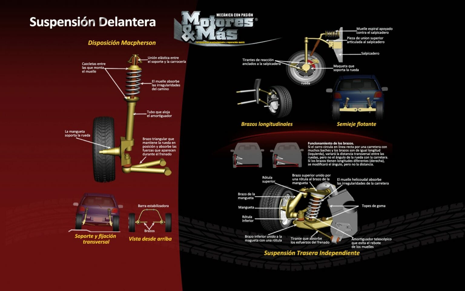 Suspensión de Tren Delantero Motores y Más